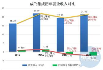 成飞gdp(2)