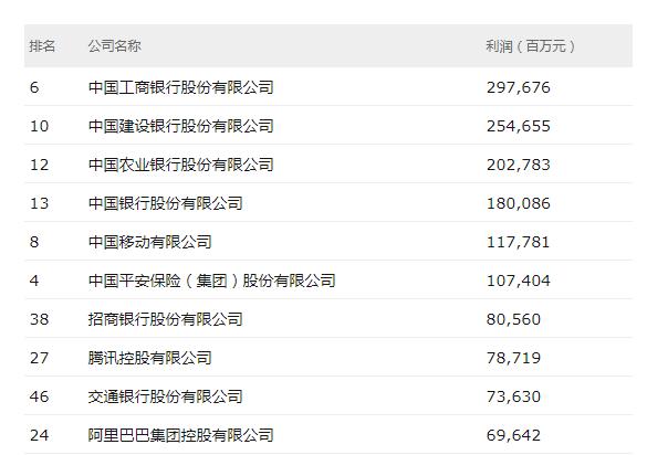 腾讯排名_腾讯视频(3)