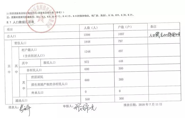 旧店镇人口数_泗村店镇旧县村村委会