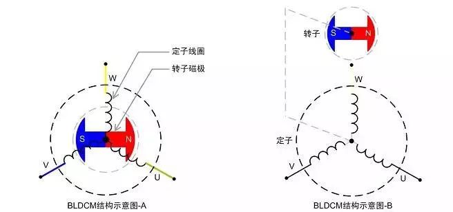 无电动机原理是什么_无铁心的转子式电动机(3)