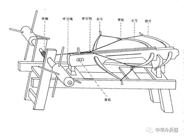 床弩是一种巨大的弩弓,其箭的长度大小可类比于长枪的尺寸,甚至还有更