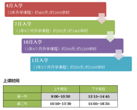 大学课程学习目标 d8dae84f832f4d9a921a40826ad7574e.png