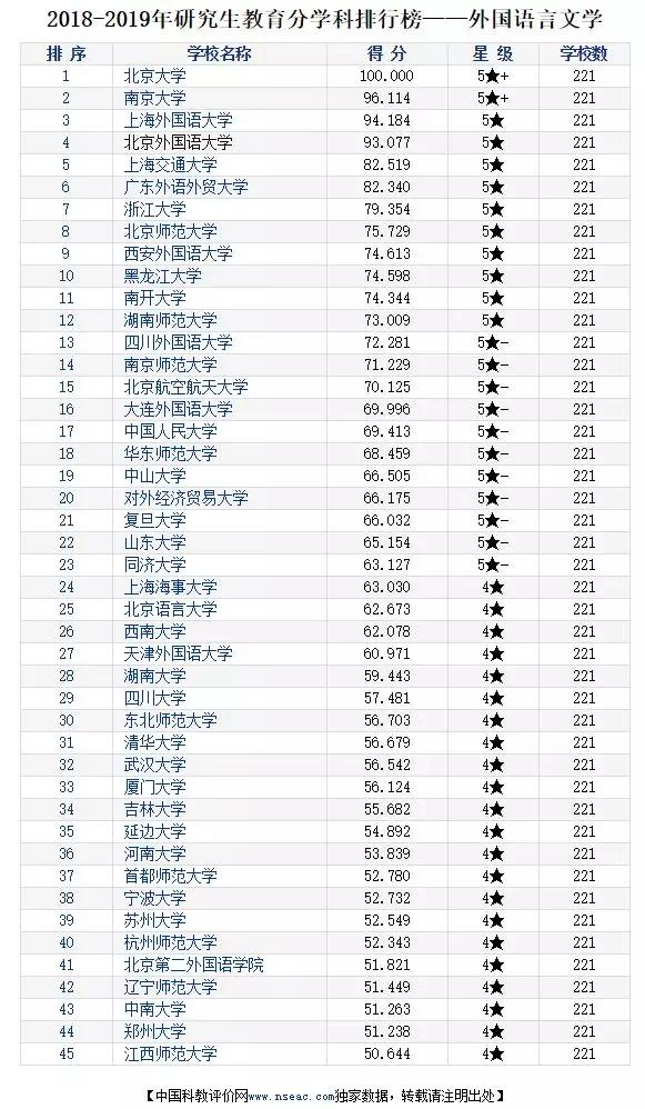 翻译学排名_热门翻译排名图片(3)