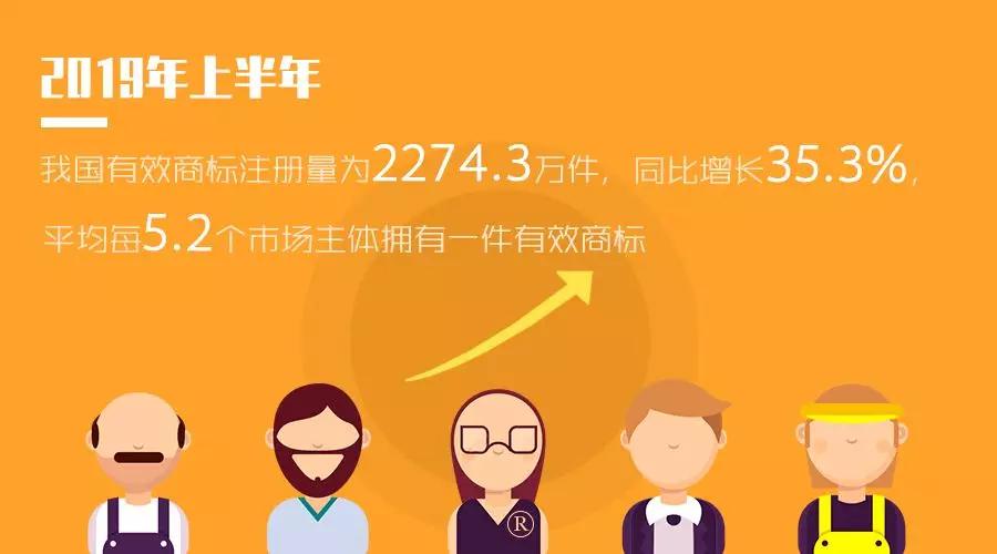 关注 | 国家知识产权局发布2019年上半年数据：主要指标符合预期 综合实力稳步提升