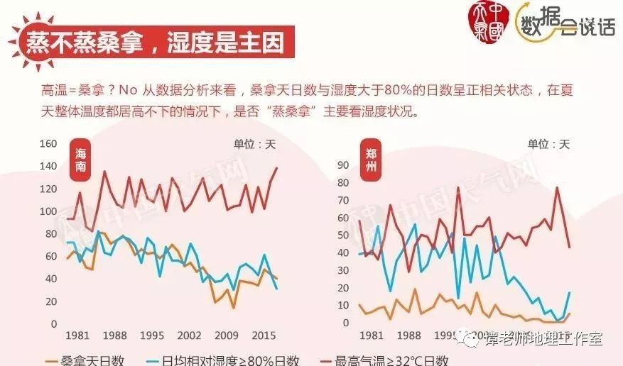 【南北地理】南北湿干蒸网友选择了死亡 qy8com千亿国际