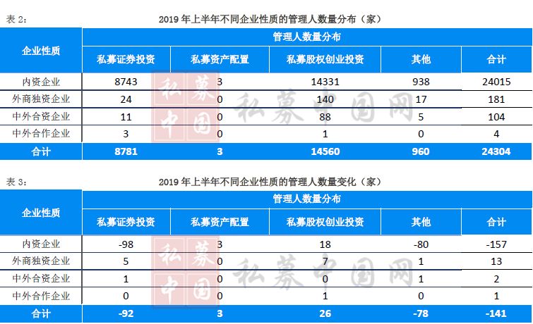 2019年上半年出生人口数据_中国各年出生人口(2)