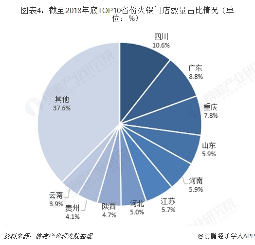 2020年火锅排名_2020年中国餐饮行业市场竞争格局分析海底捞占据火锅企(2)