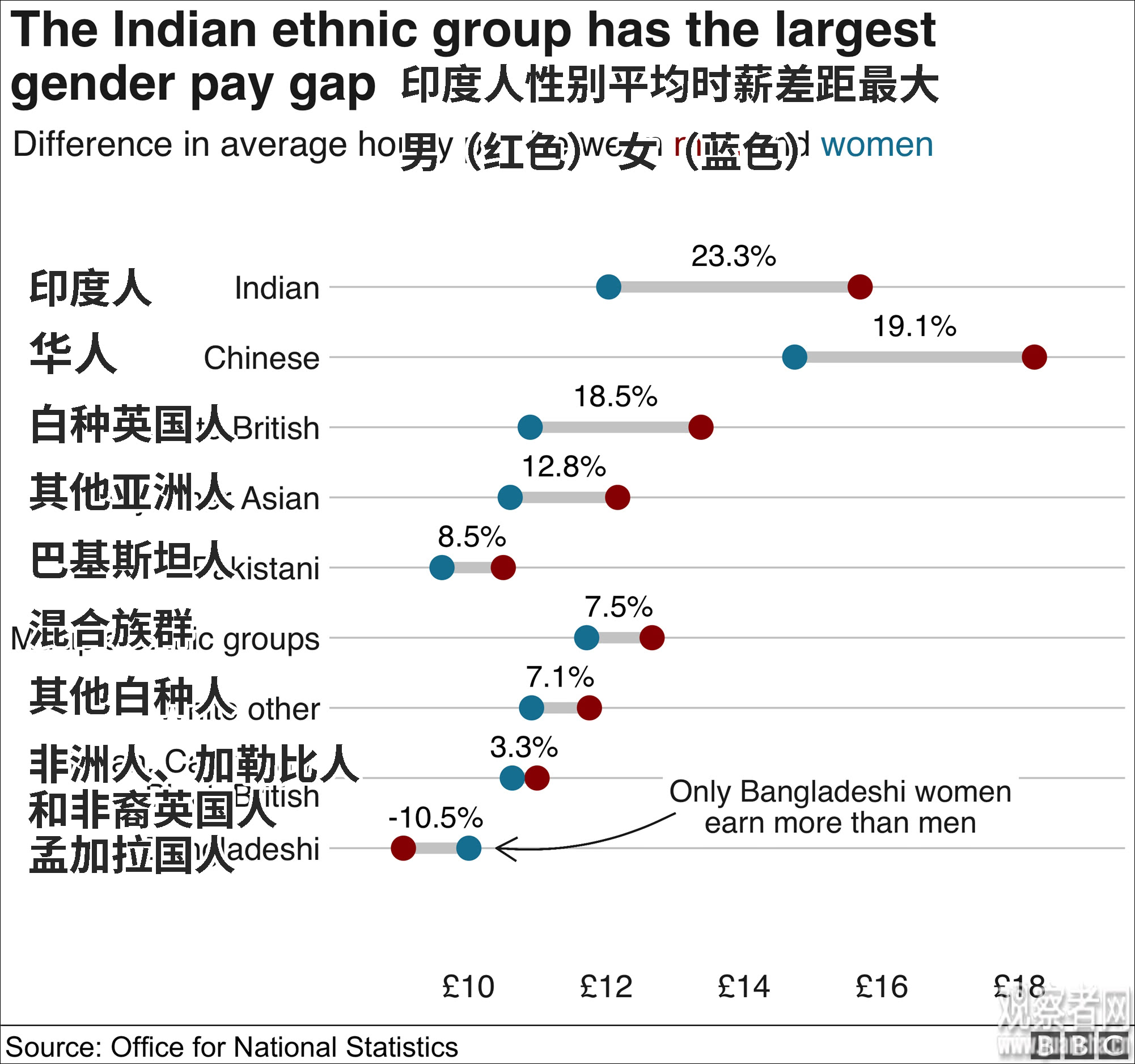 英国人口出生_英国乔治王子出生(3)