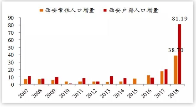 云贵川流出人口_人口普查(2)