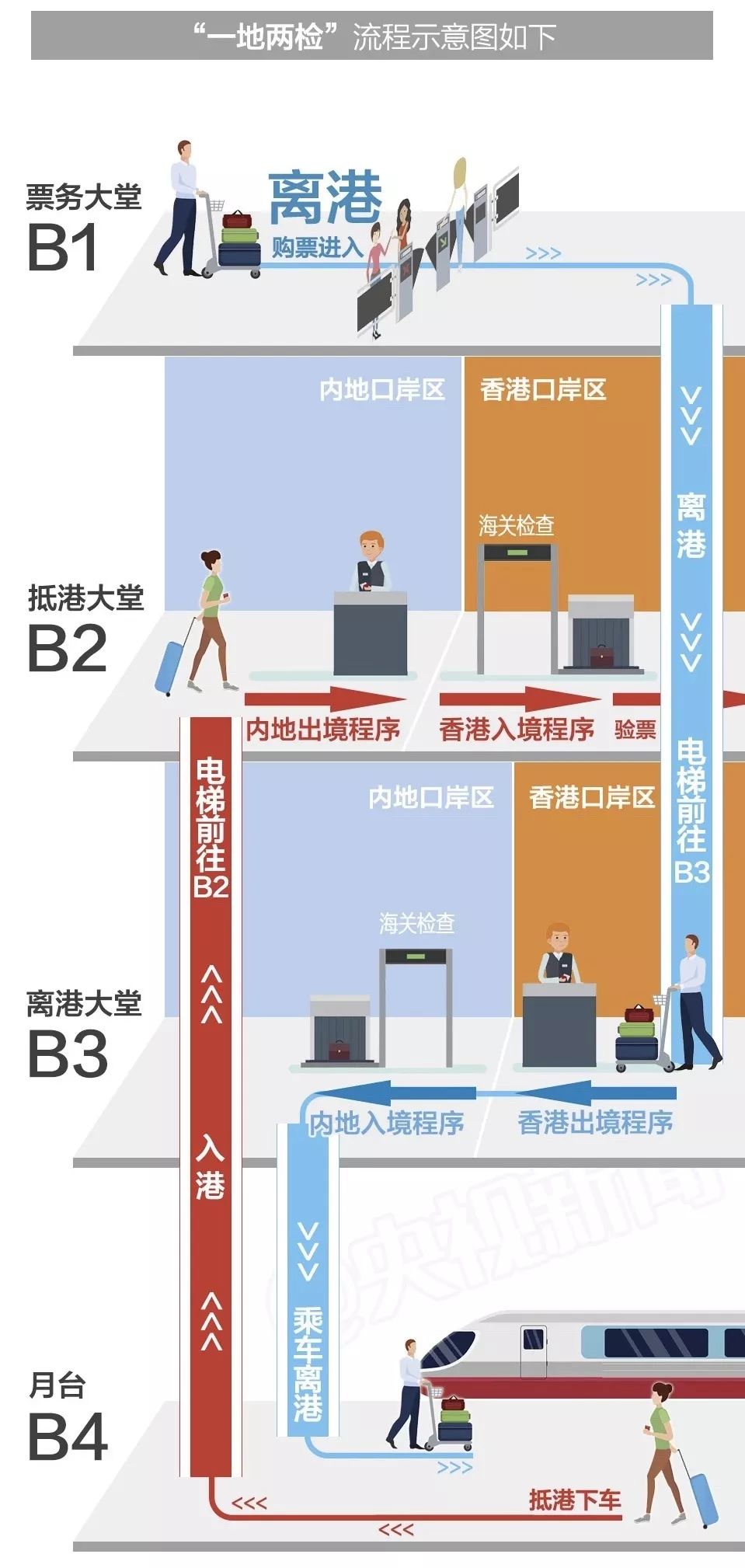 今天，肇庆直达香港的高铁正式开通！如何乘坐肇港高铁？乘车指南收好不谢~