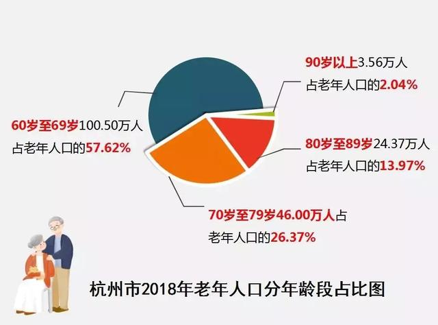 平度50岁以上的有多少人口_50岁女人(3)