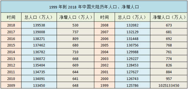 劳动人口比例达到峰值_劳动手抄报