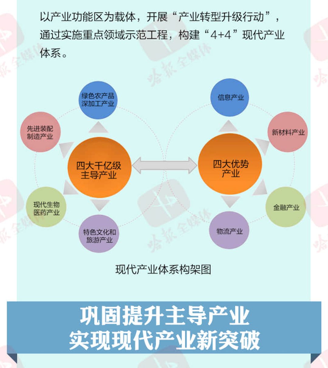 哈尔滨市经济总量小_哈尔滨市小精灵幼儿园(3)