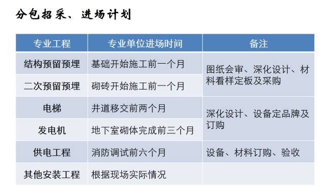 [建筑机电工程]建筑机电工程工序穿插全流程解读，受用！ - 土木在线