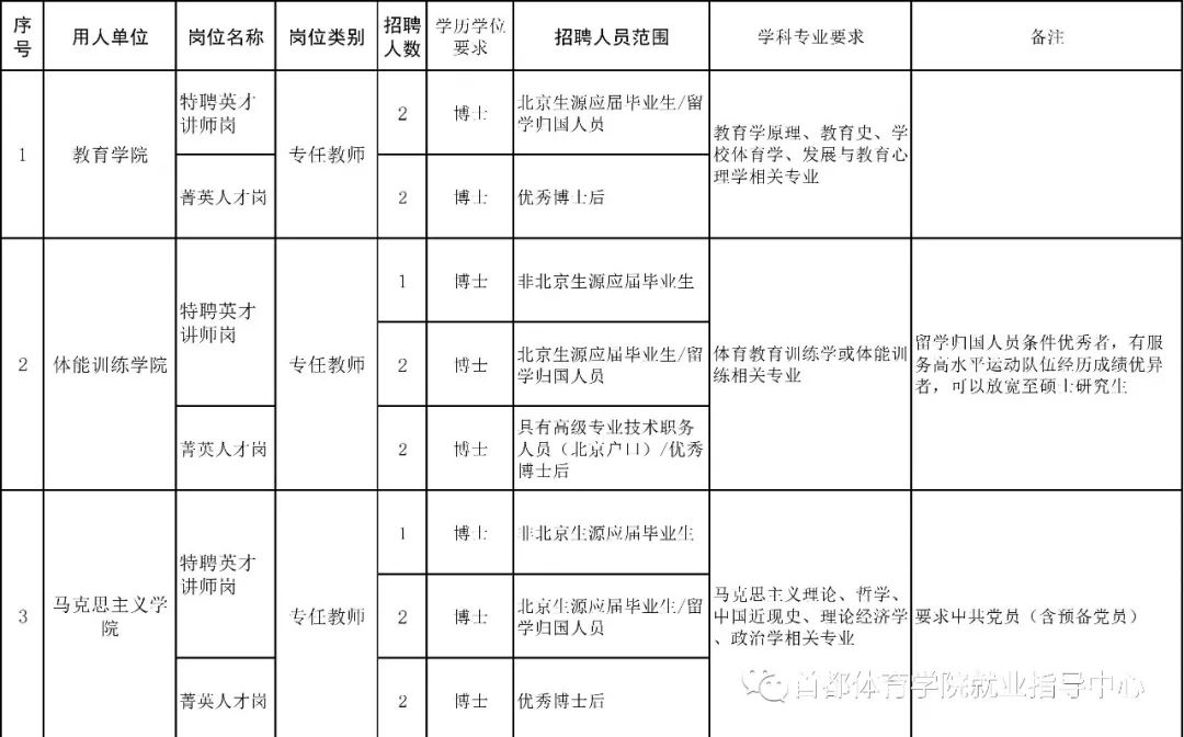 北体招聘_北京体育大学银行考试专享课程课程视频 银行招聘在线课程 19课堂(2)