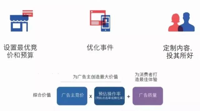 facebook的广告在哪里投比较好 e2657d608dba4b5280ecf8c693be88bd.jpeg