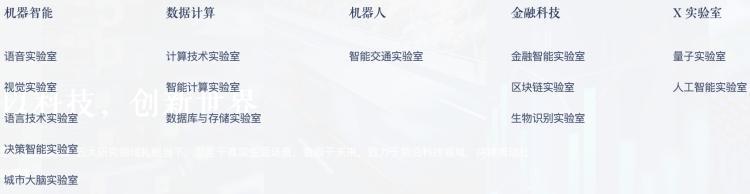 中国研发支出阿里巴巴排第一,成立两年的达摩院到底做了什么? mg电子网址