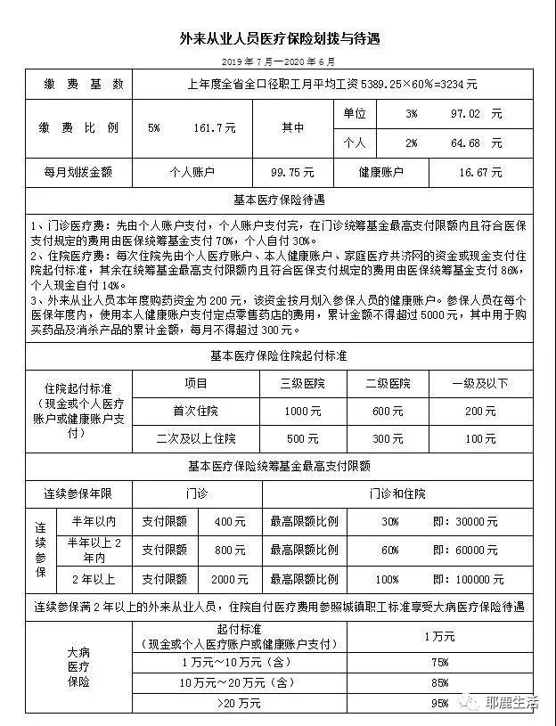 上海外来人口住院报销_北京异地住院医保报销