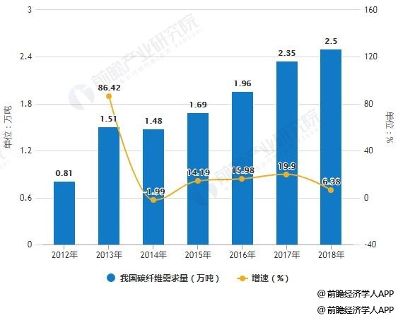 江苏化工行业占全国gdp多少_破灭与新生 论化工的新一轮供给侧改革(2)