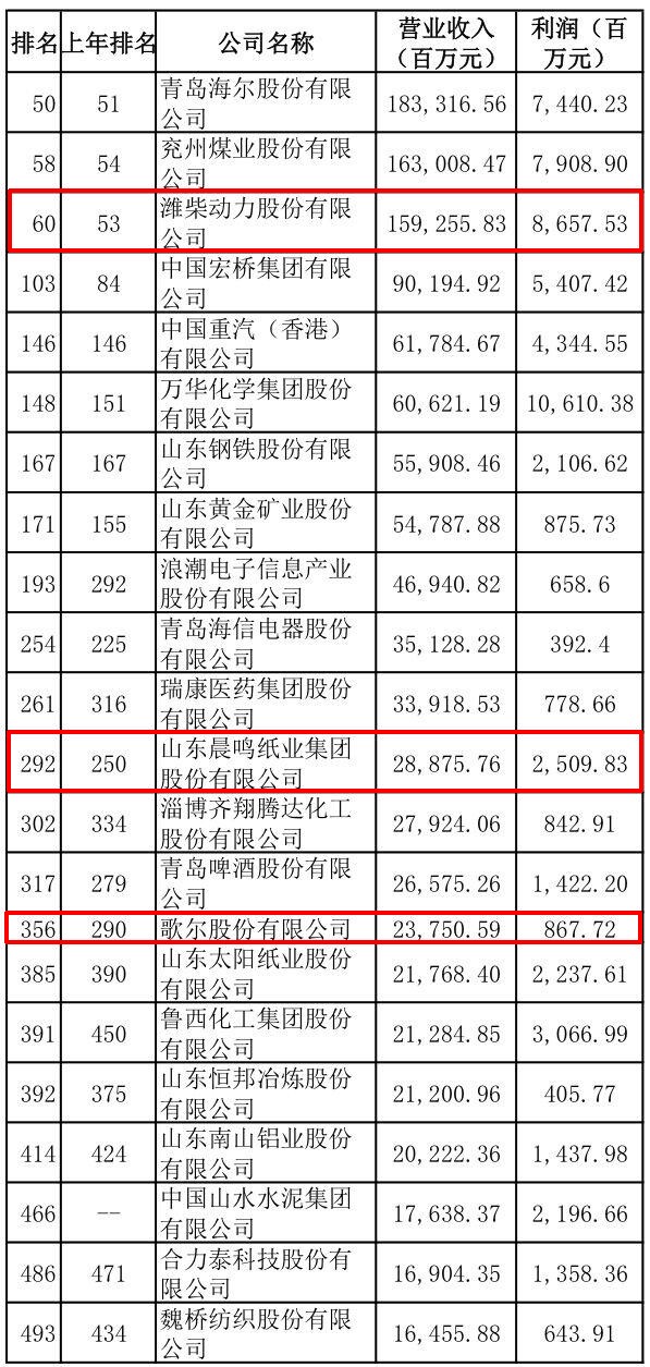 潍坊市宏观gdp_2017年中国宏观经济展望 GDP增长6.5 CPI上涨2.1(2)