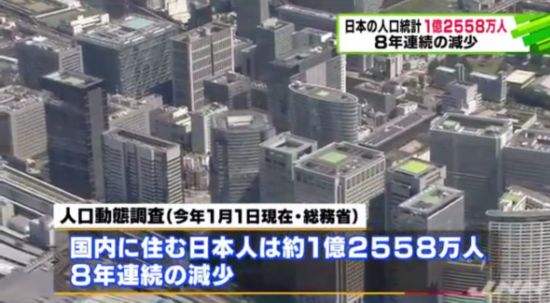 日本国内总人口连续十年减少 降幅历时最大