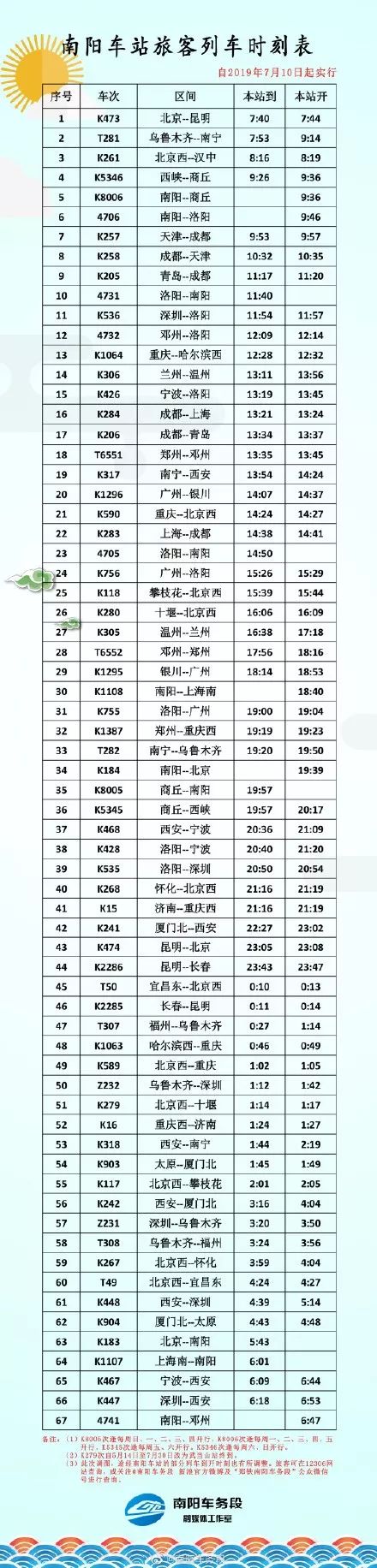 铁路三季度的列车运行图调整,南阳新增旅客列车10对 金百利娱乐在线