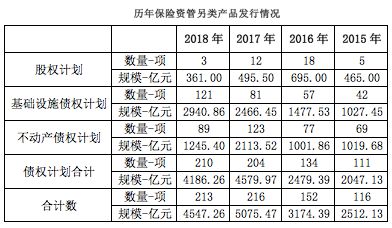 保险资管公司排名_碳资管上市公司