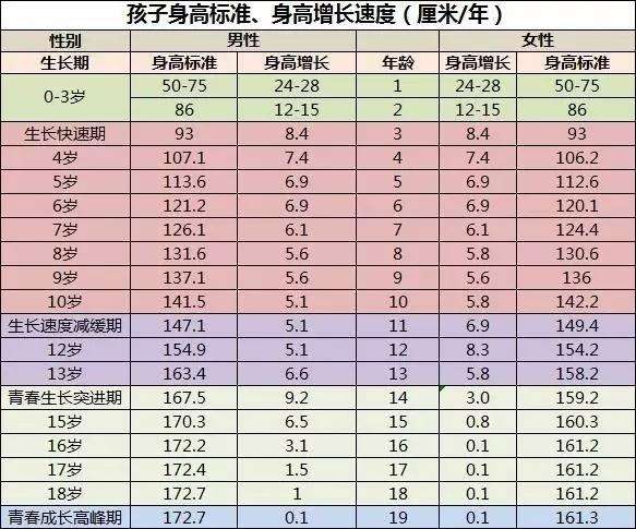                     儿科医生：别这样判断孩子身高？教你几招，一眼看穿宝宝是否矮小