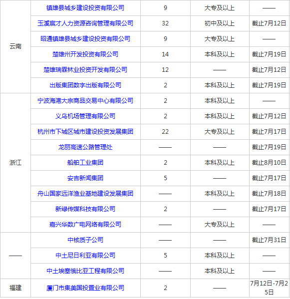 全国各地人口总数量_全国各地美食图片(2)