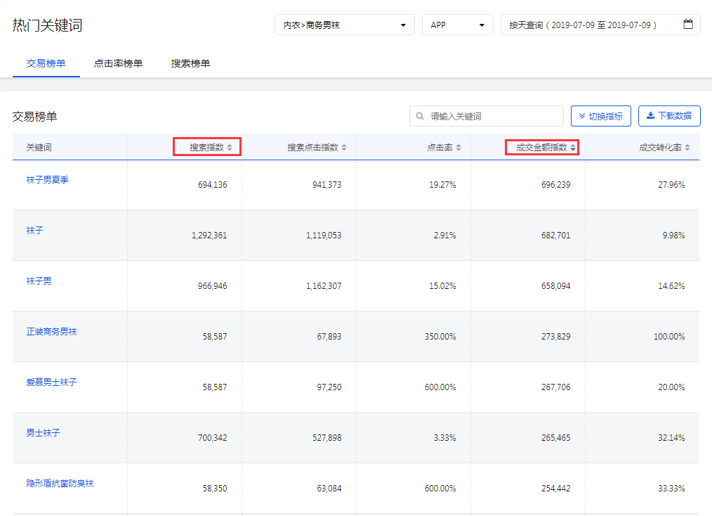 怎么提高关键词排名_怎么画动漫人物