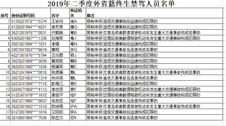 人口总名单_中国人口总gpd分布