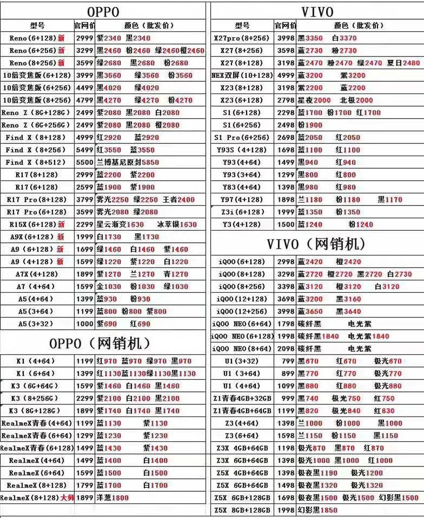 手机批发报价,报价是我们的批发底价,出售价格要加价30~100元左右出售