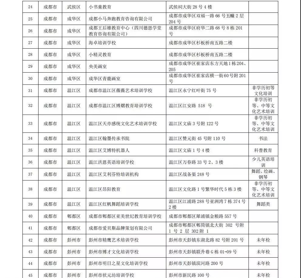 成都办理人口登记_成都人口热力图(2)