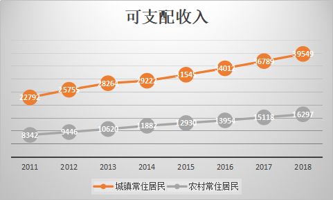 全球人口表图_全球人口(2)