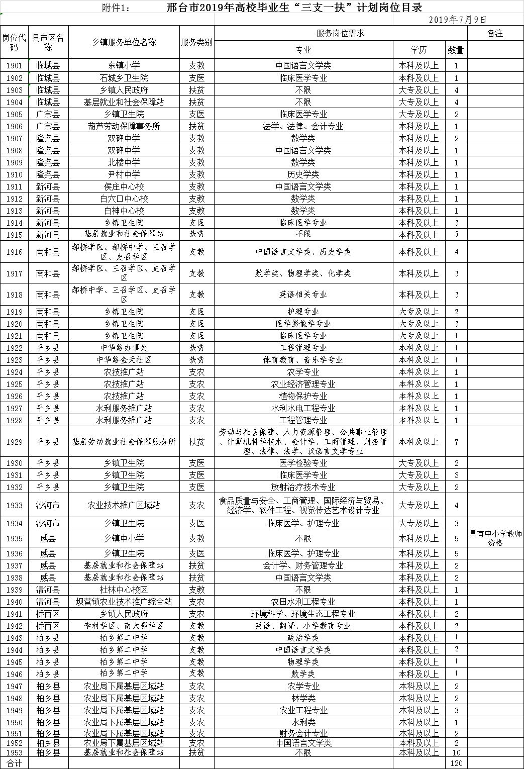 邢台县户籍人口_邢台县会宁中学照片