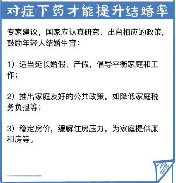 要下调法定结婚年龄?!郑州人,你支持18岁结婚