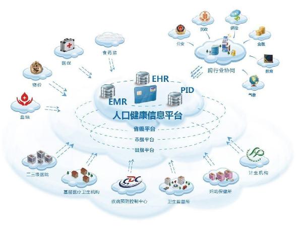 如何为全家挑选合适的健康体检套餐?