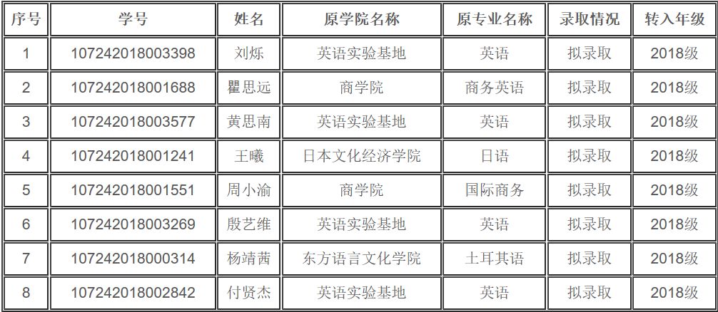 翻译专业学校排名_西安翻译学校平面图(2)