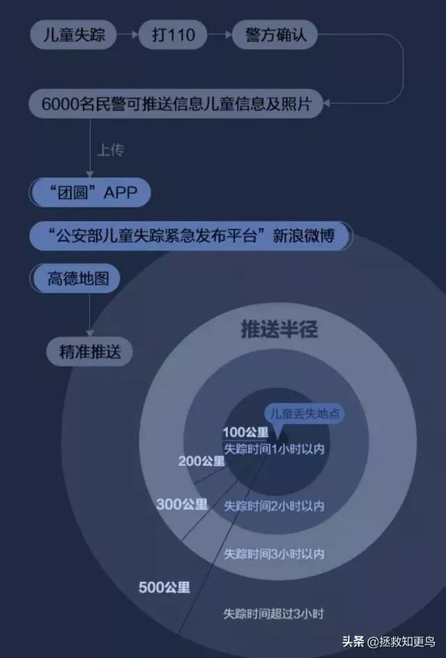 异地人口失踪报案程序_人口普查图片