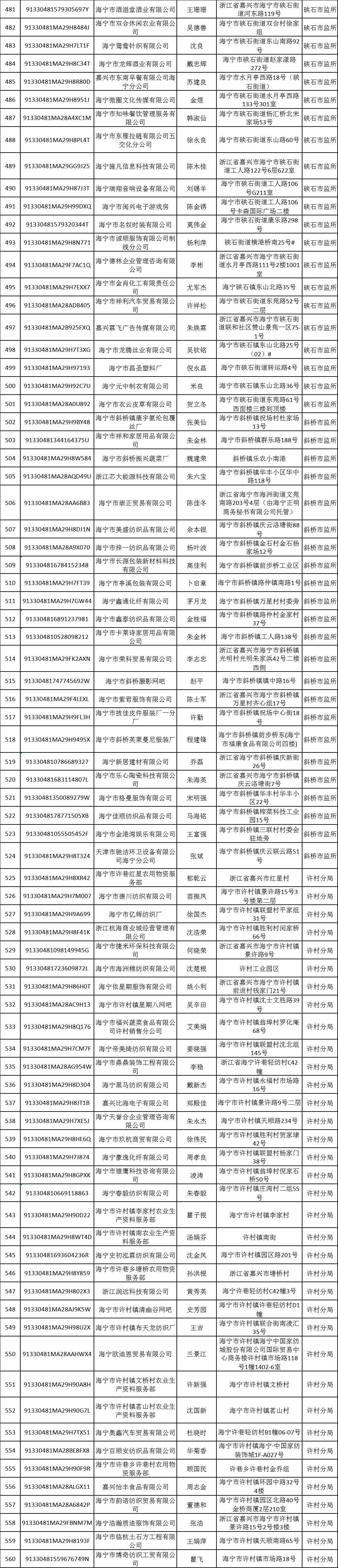 海宁665家企业,9家农专社 或将被吊销营业执照!还将入黑名单!