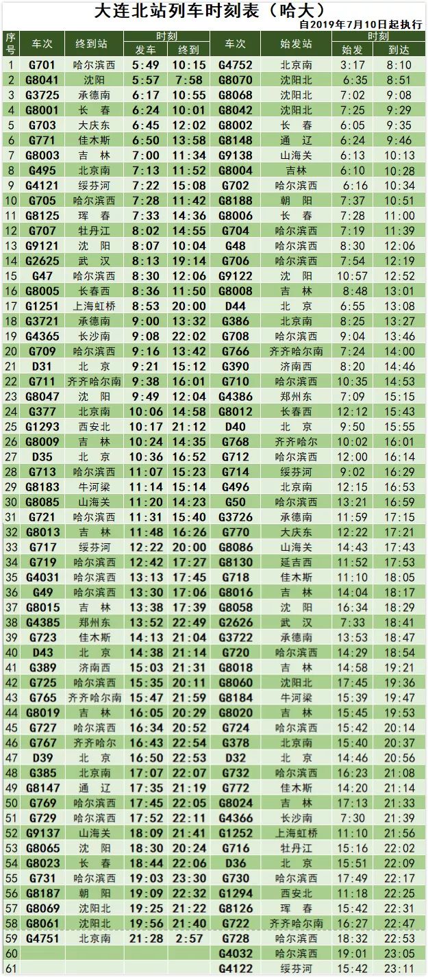 列车开行时间 因新旧交替关系,7月10日双鸭山开k930次(次日到大连),7