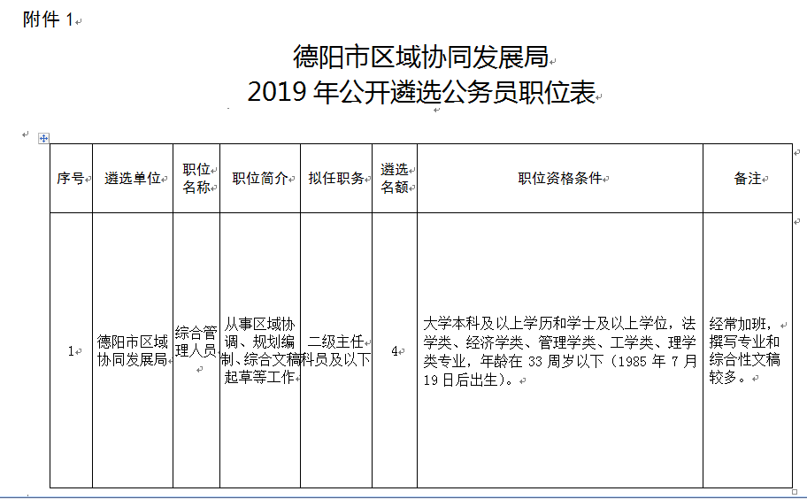 德阳市区常住人口_公布了 德阳常住人口多少 男女比例如何 你的家乡排名第几(3)