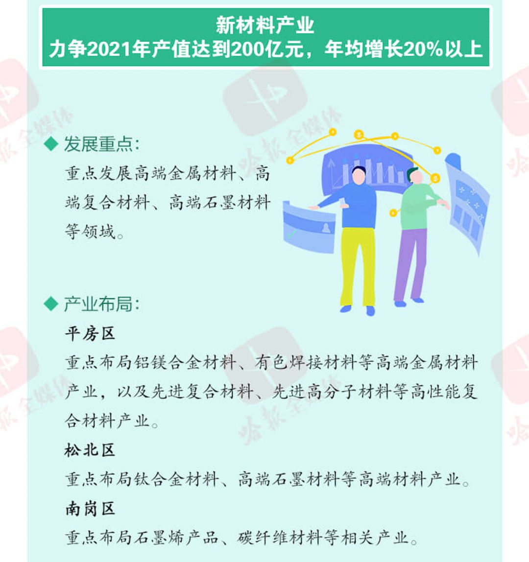 哈尔滨市经济总量小_哈尔滨市小精灵幼儿园(3)