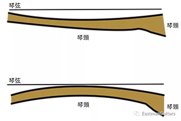 抓住这三个重点就抓住了琴颈调整的基本原理