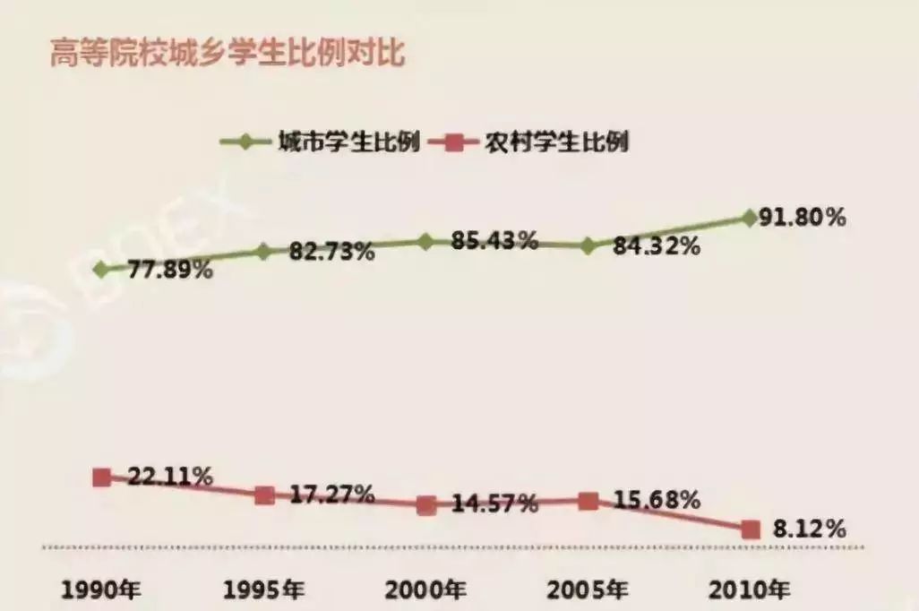 我国农村人口占比_世界肥胖人口占比图片(2)