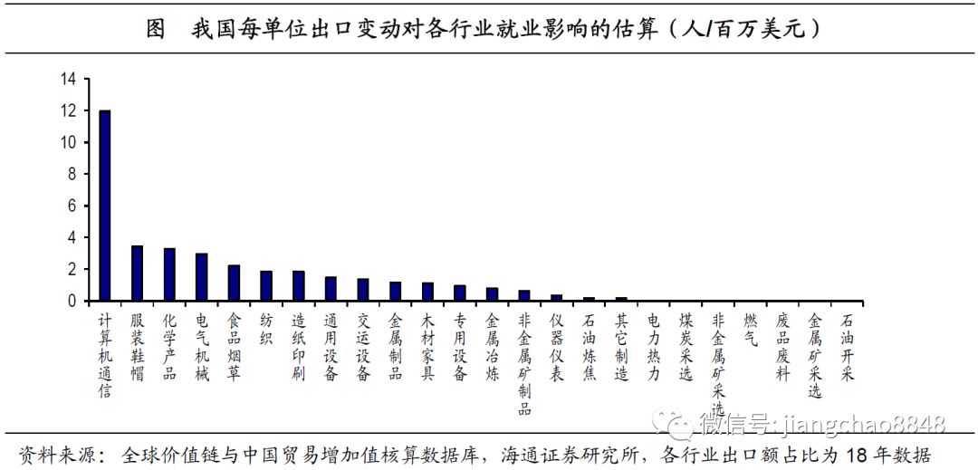 就业人口测算_彭博经济学家 最新ADP就业报告暗示 8月非农或超20万(3)