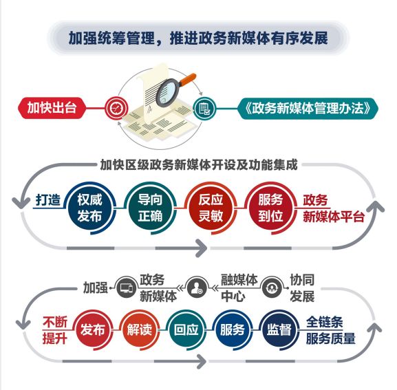 最新!一图读懂《罗湖区全面推进基层政务公开标准化规范化工作方案》