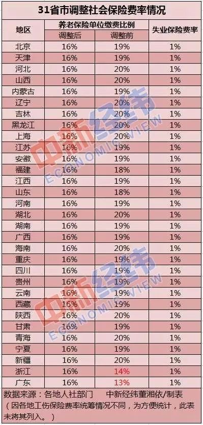 中国劳动人口三险缴纳比例_中国人口结构比例图(2)