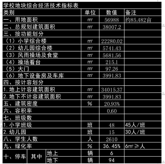 潍坊高新人口数量