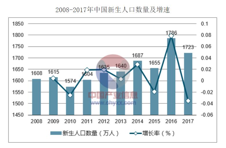 中国的人口政策_计划生育和中国老龄化有多大关系